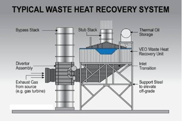 waste heat recovery (gas - gas)