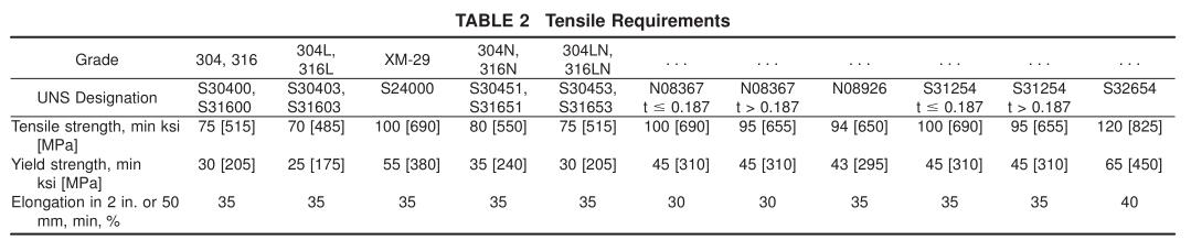 ASTM A688/A688M Mechanical Requirements