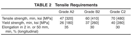 ASTM A556 Требования к растяжению