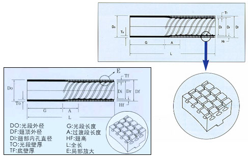 Monometallic Finned Tube