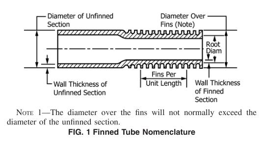 Finned Tube Nomenclature