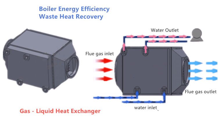 Waste heat recovery