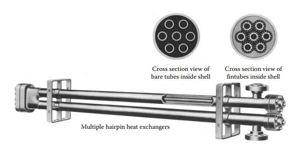 Brown Fintubes For Hairpin Coolers