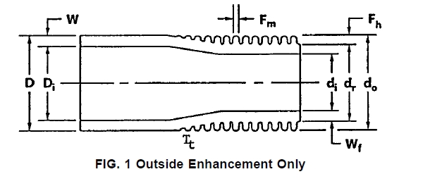 Outside Enhancement Only