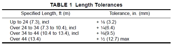 length of the tubes tolerance