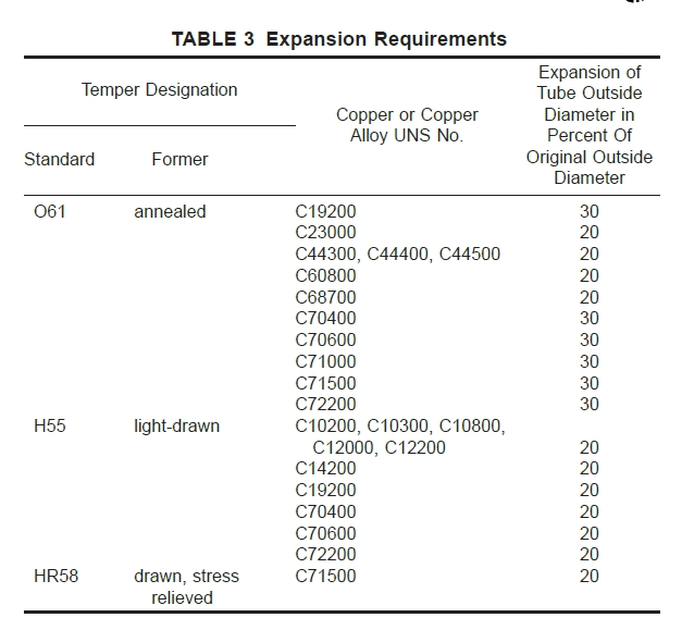 Expansion Requirements