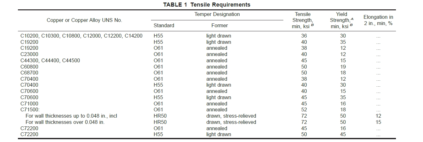 ASTM B395 Tensile Requirements