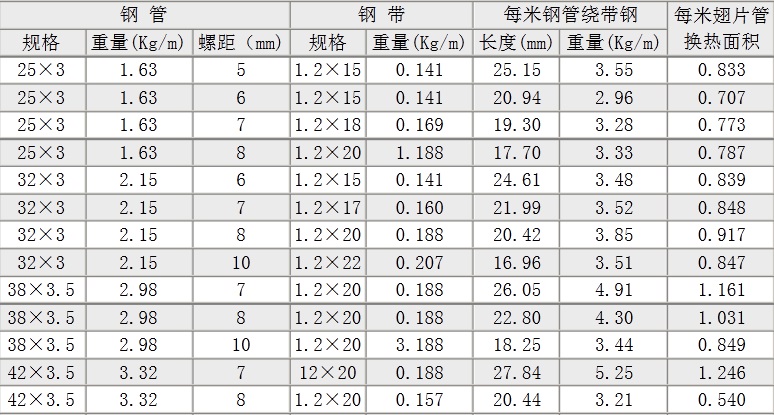 Fin Tube Size Specification Chart