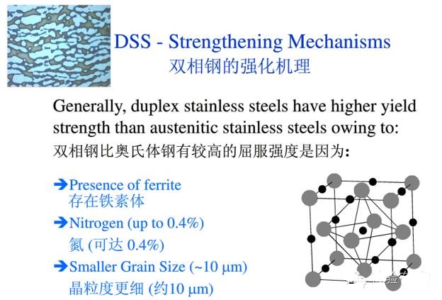 DSS -Strengthening Mechanisms