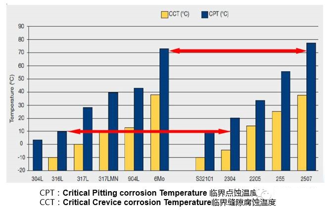 Higher Energy Absorption Capacity