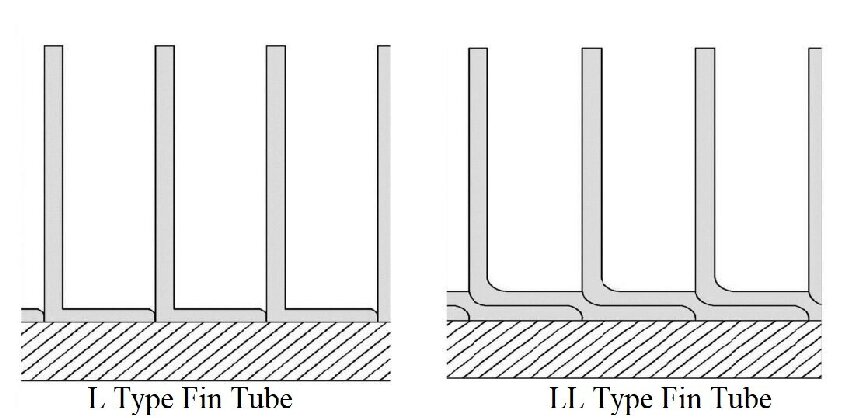 L type VS LL type fin tube