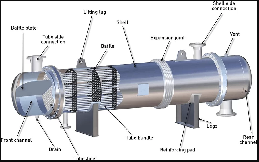 shell and tube heat exchanger parts name