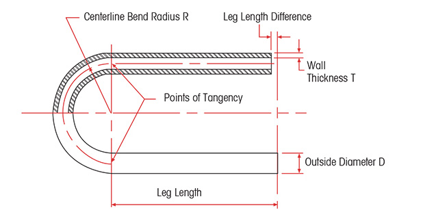 U Bend Tube Drawing