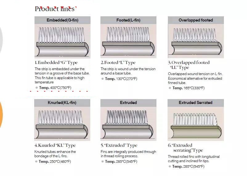 Fin Tube Use Temperature