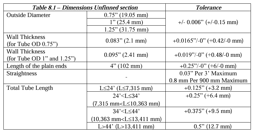 Low Fins Tube Tolerance
