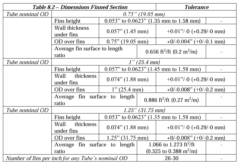 Seamless Low Fins Tubes Tolerance