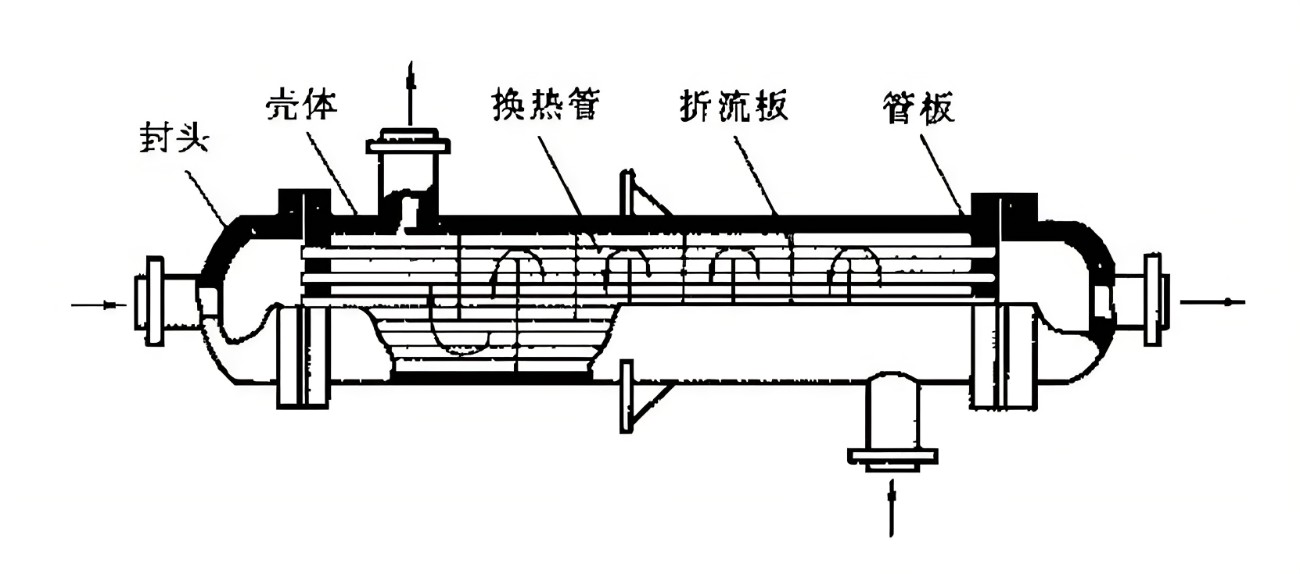 shell and tube heat exchangers drawing