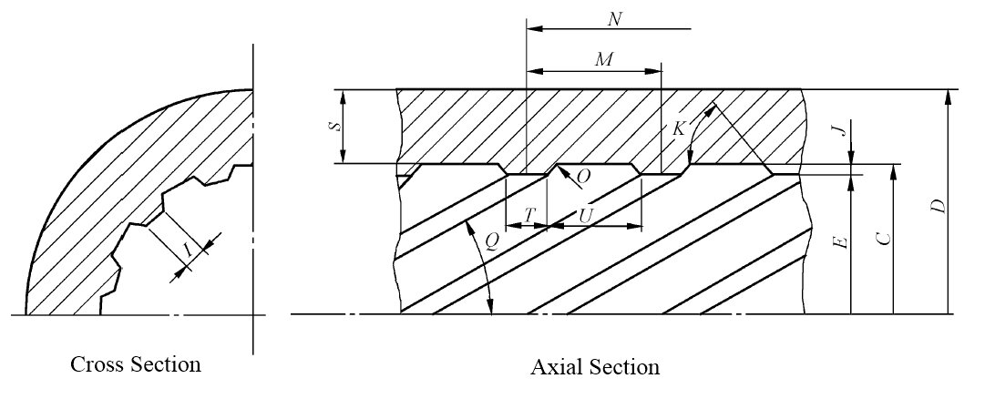 Dimensional Display of Multi Lead Rifled Tubes