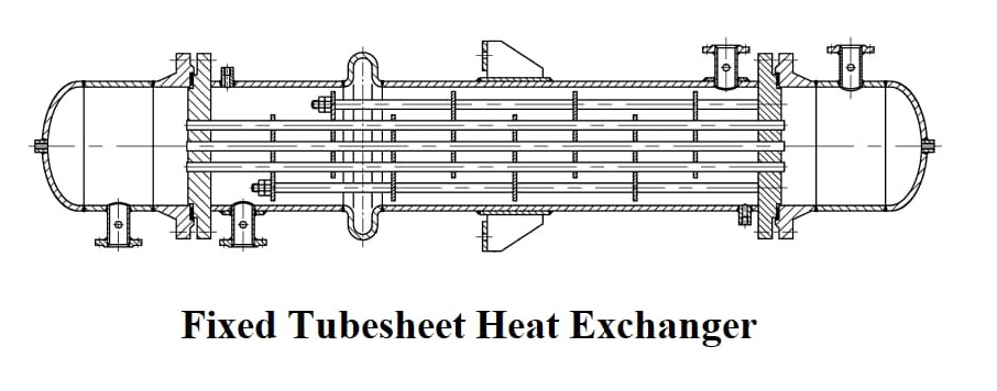 Structure of Fixed Tubesheet Heat Exchanger