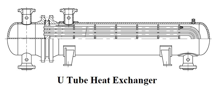 Structure of U-Tube Heat Exchanger