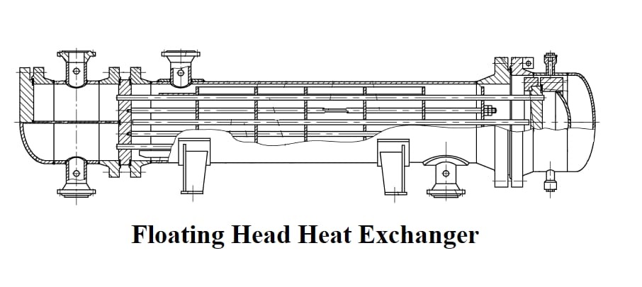 Structure of Floating Head Heat Exchanger