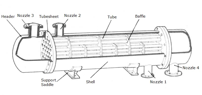 Shell and Tube Heat Exchanger Components