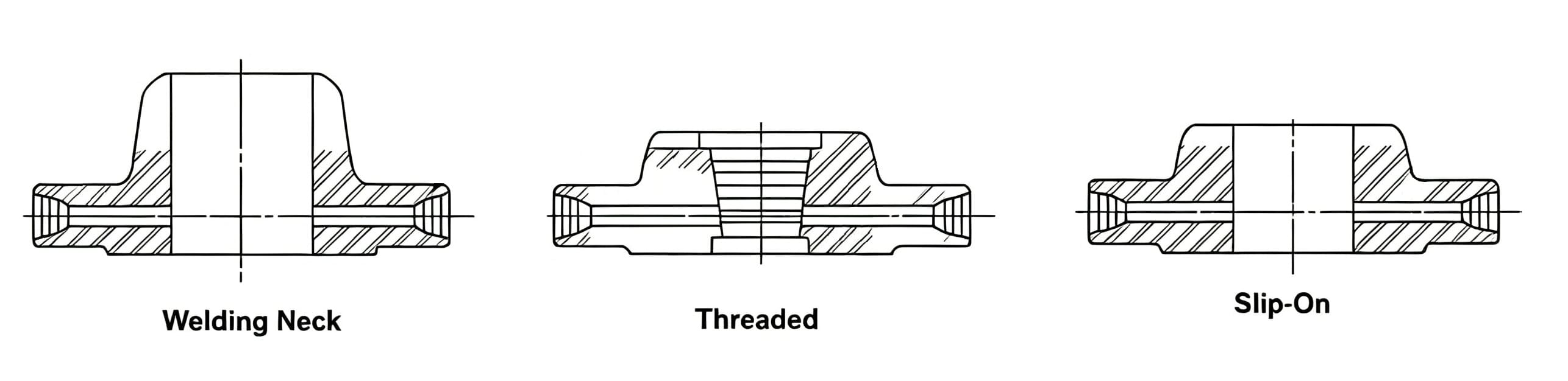Flange Type of Orifice Flanges