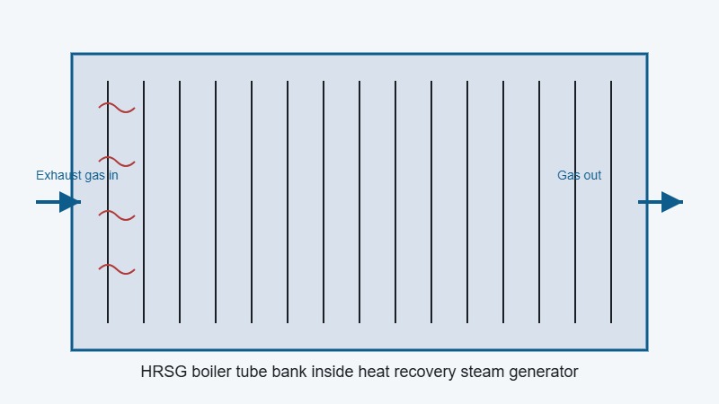 HRSG boiler tubes in heat recovery steam generator